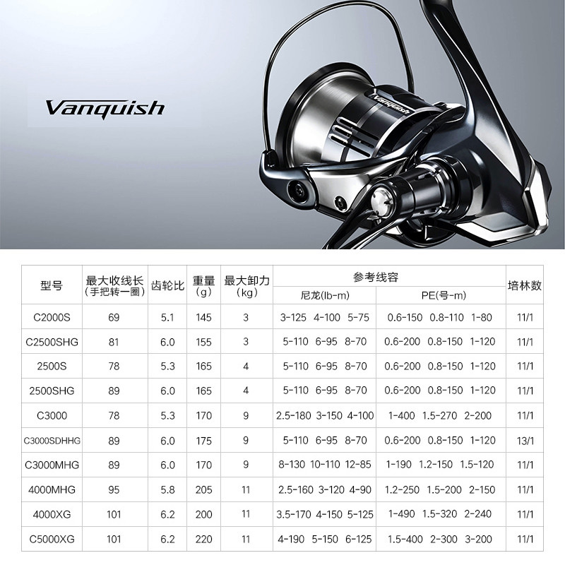 Shimano 23 Vanquish Origin بكر - مراجعة Abu Garcia Reel Revo وسعره