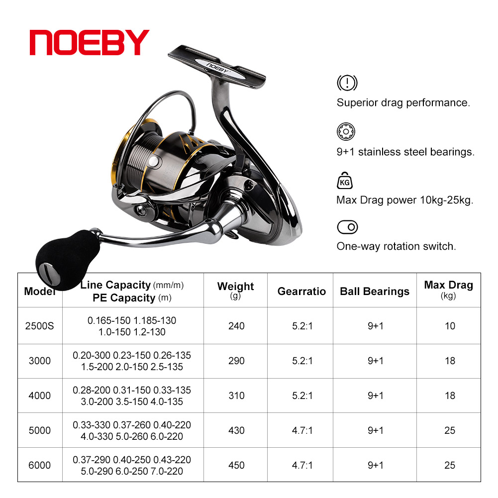 Noeby بكرة لف صنارة صيد 2500 3 - مراجعة Abu Garcia Reel Max وسعره